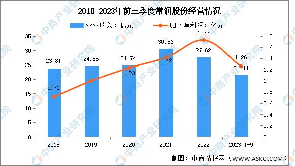 Ag真人网站：2024年中国汽车后市场行业市场前景预测研究报告（简版）(图15)