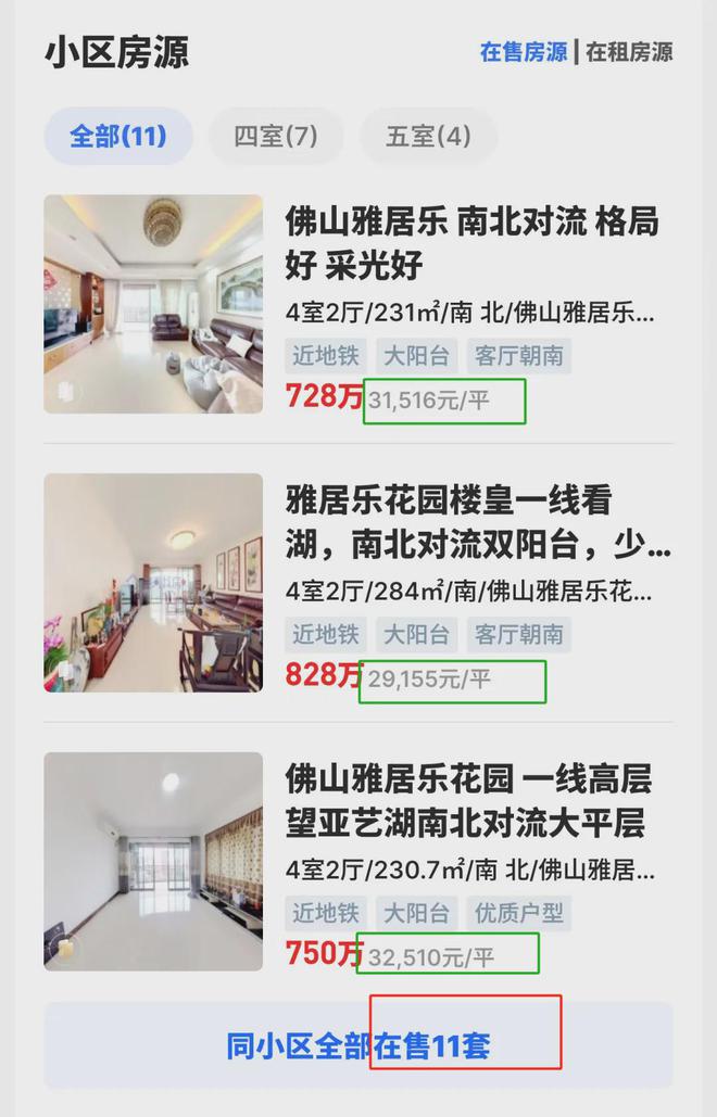 Ag真人国际：最高涨146%！佛山这些二手小区比黄金还能涨？(图4)
