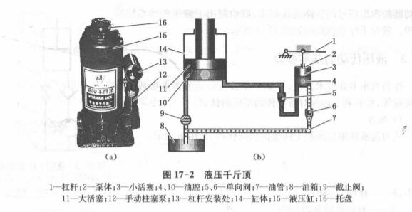 Ag真人国际：手把手教您认识液压千斤顶