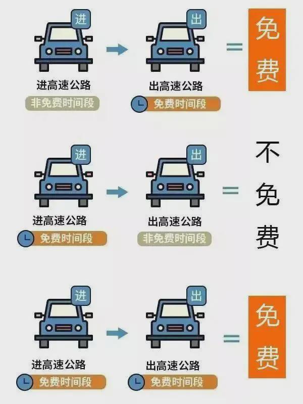 施工路段、管控管制路段、易堵易发生事故……胶州五一出行看过来！(图2)