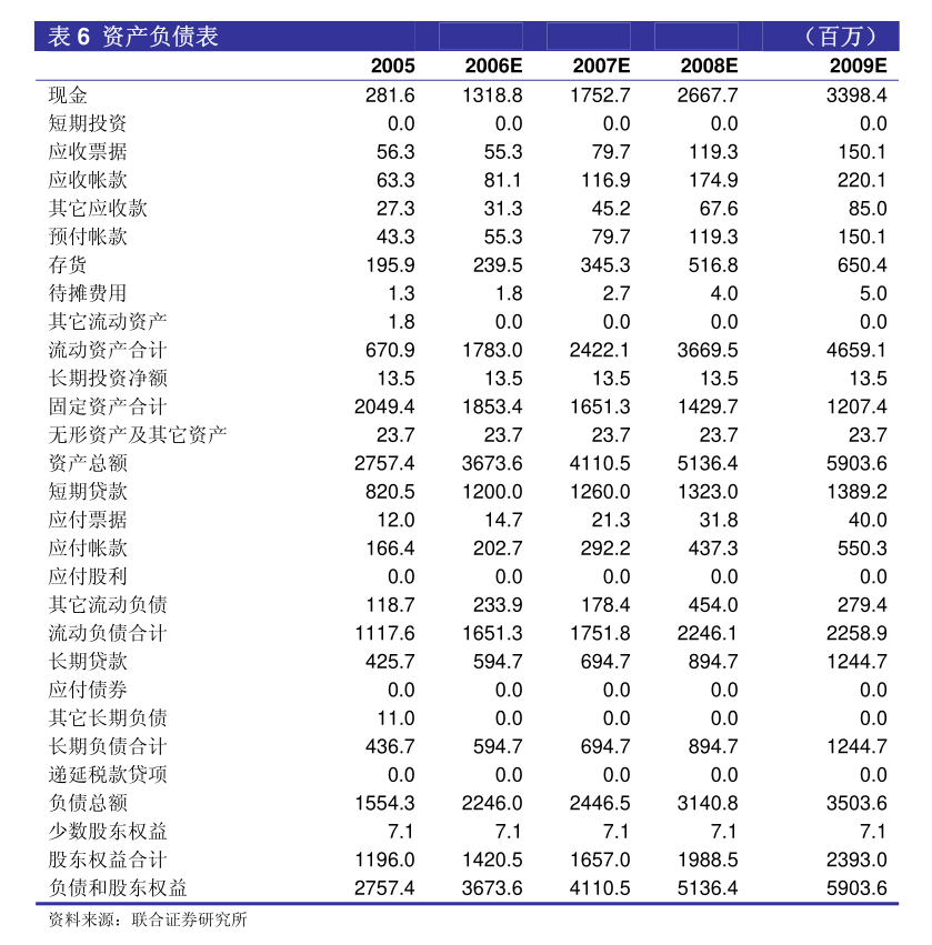 Ag真人网站：通润装备：国泰海通证券股份有限公司关于江苏通润装备科技股份有限公司重大资产购买暨关联交易之2024年度持续督导意见暨持续督导总结报告(图2)