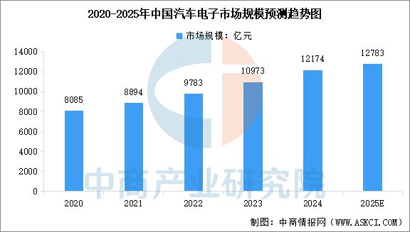 2025年中国汽车后市场行业市场前景预测研究报告(图4)