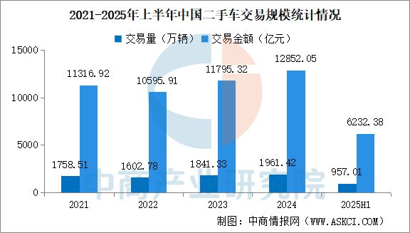 2025年中国汽车后市场行业市场前景预测研究报告(图6)
