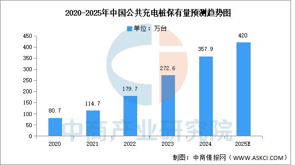 2025年中国汽车后市场行业市场前景预测研究报告(图7)