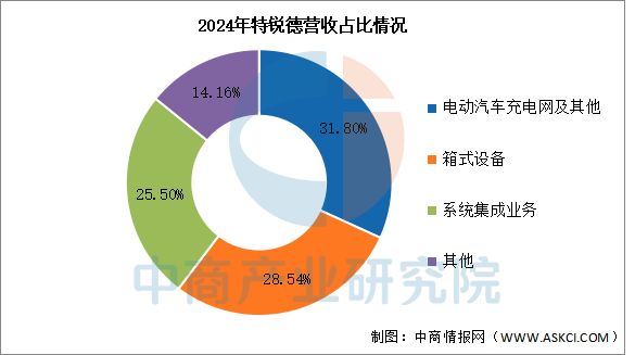 2025年中国汽车后市场行业市场前景预测研究报告(图10)