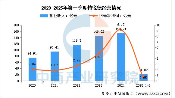 2025年中国汽车后市场行业市场前景预测研究报告(图9)
