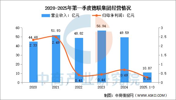 2025年中国汽车后市场行业市场前景预测研究报告(图15)
