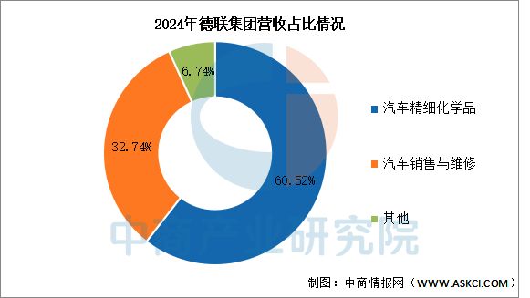 2025年中国汽车后市场行业市场前景预测研究报告(图16)