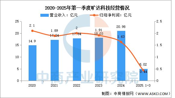 2025年中国汽车后市场行业市场前景预测研究报告(图13)
