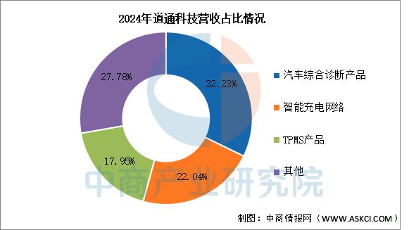 2025年中国汽车后市场行业市场前景预测研究报告(图18)