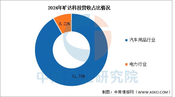 2025年中国汽车后市场行业市场前景预测研究报告(图14)
