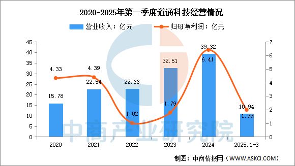 2025年中国汽车后市场行业市场前景预测研究报告(图17)