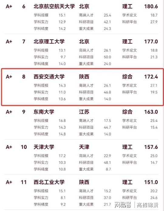 西安交通大学全国多少？大国工程的“核心引擎”(图2)