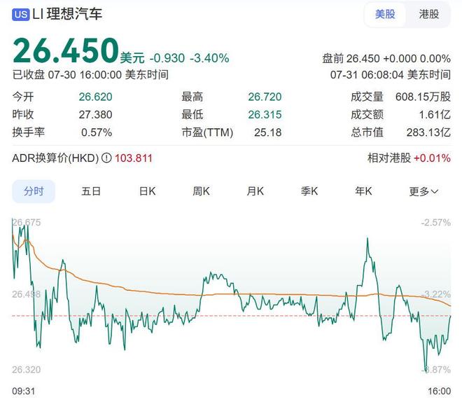 Ag真人国际：理想撞卡车疯传！东风柳汽怒怼中国汽研两央企的面子之争？(图6)