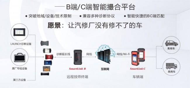 专注创新元征深入扎根全球汽车后市场