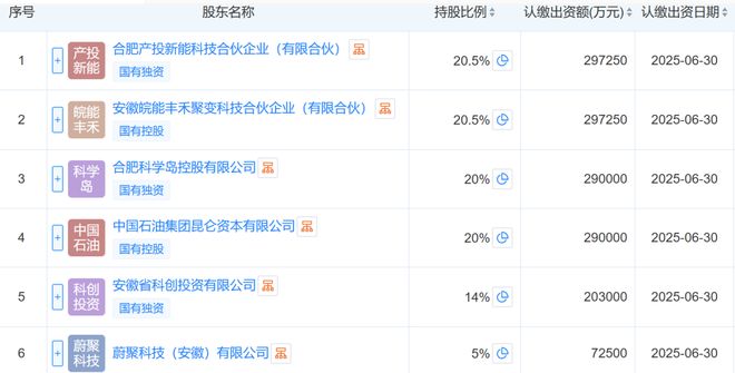 Ag真人网站：核聚变大利好牛股半个月涨超80%产业链曝光(图2)