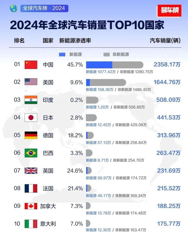 Ag真人网站：汽配行业迎十年行业风口！赛盈分销谈企业布局出海大有赚头(图4)