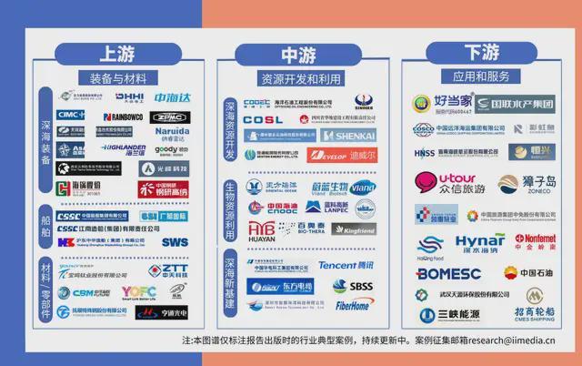 中国深海经济产业链大揭秘：藏在深海里的“十万亿蛋糕”！(图8)