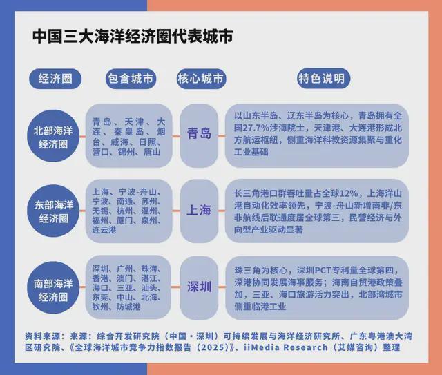 中国深海经济产业链大揭秘：藏在深海里的“十万亿蛋糕”！(图7)