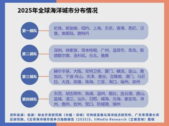 中国深海经济产业链大揭秘：藏在深海里的“十万亿蛋糕”！(图6)