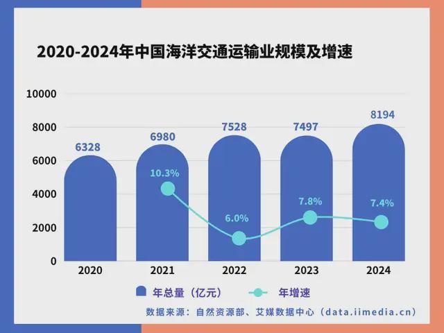 中国深海经济产业链大揭秘：藏在深海里的“十万亿蛋糕”！(图32)